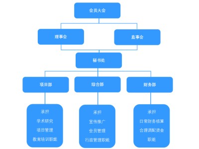 杭州ENRUES研发本专题涉及研发的标准有102条