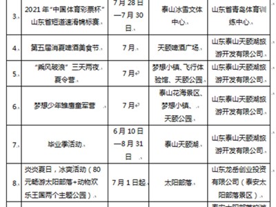 杭州泰安旅游质监部门受理有效旅游投诉50件