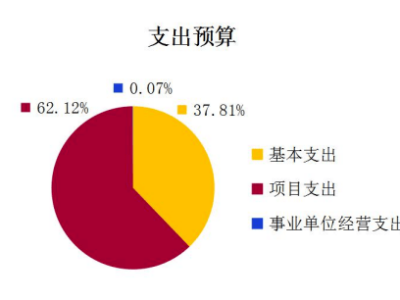 杭州旅游项目融资攻略，如何轻松获得资金支持？