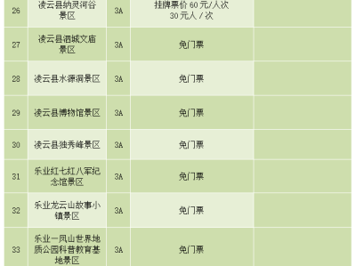 杭州陕西旅游景区不得在门票之外增加收费项目通知要求